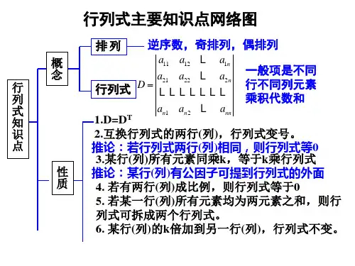 行列式——习题课讲解