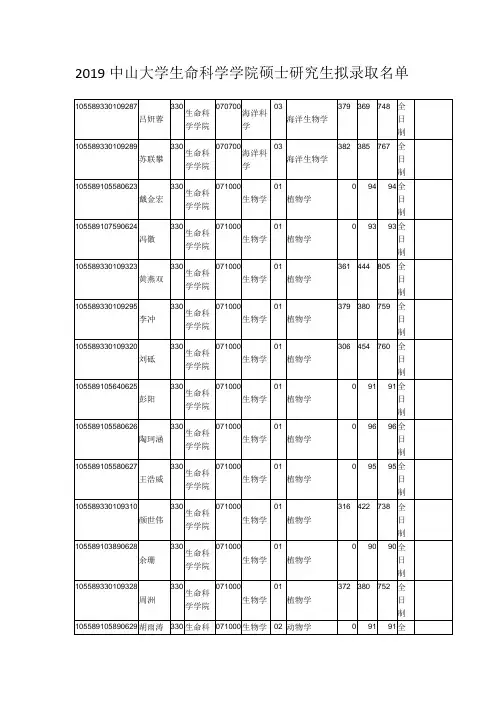 2019中山大学生命科学学院硕士研究生拟录取名单