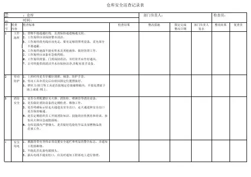 仓库安全巡查记录表