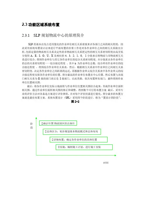 物流园区规划方法