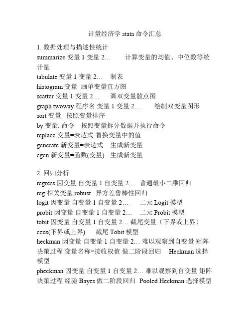 计量经济学stata命令汇总