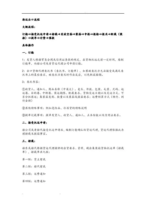 深圳海运出口流程图