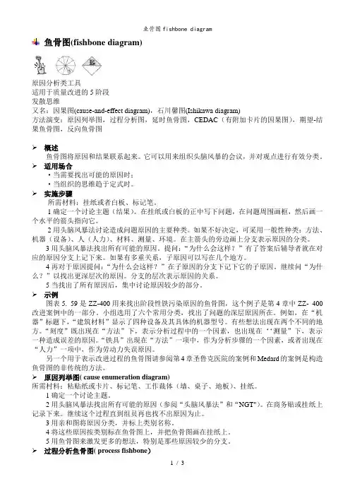 鱼骨图fishbone diagram