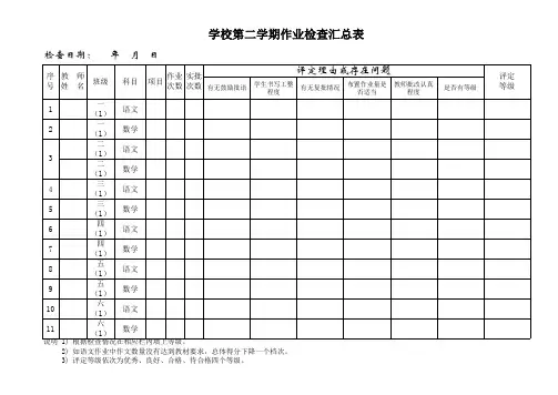 教师批改作业检查记录表