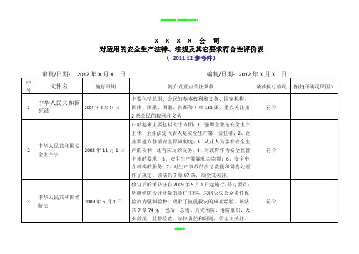 法律法规符合性评价表(2015)
