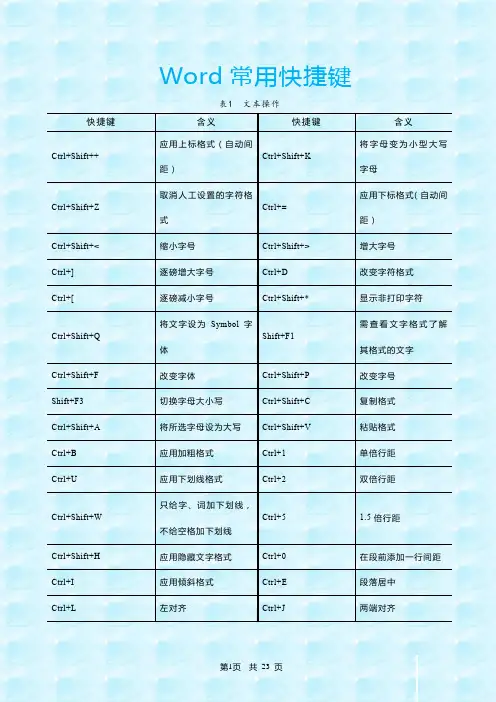 Office三大办公软件常用快捷键(Word、Excel、PowerPoint)