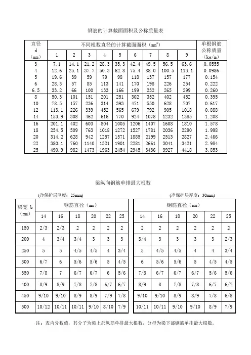 钢筋常用表格