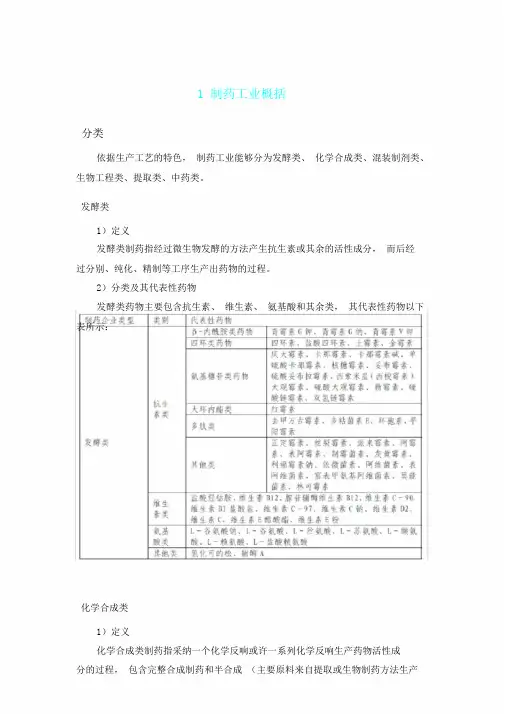 制药废水现状及处理介绍