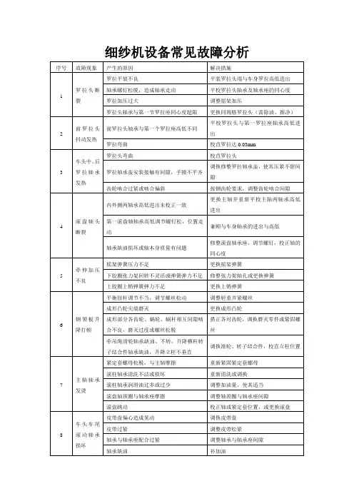 细纱机设备常见故障分析