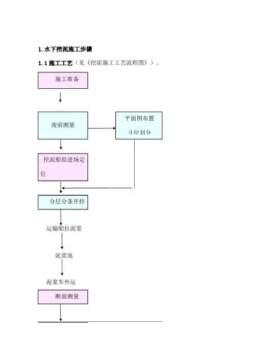 挖泥船清淤工程施工方案