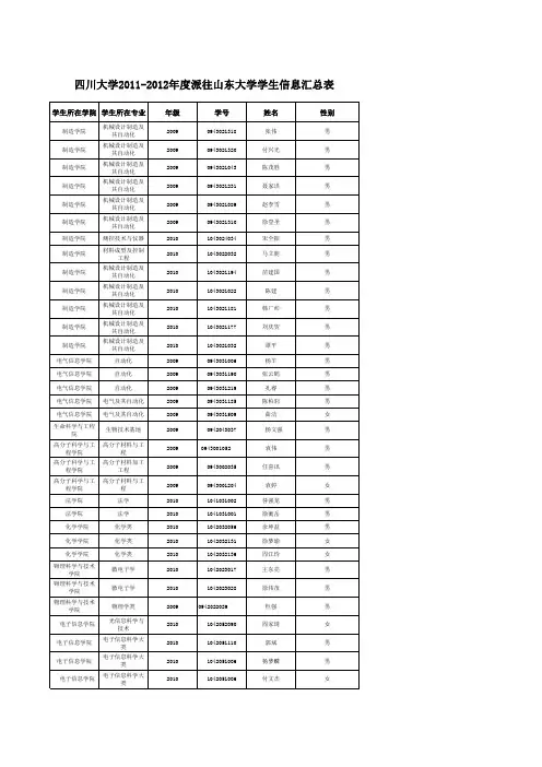 四川大学2011-2012年度派往山东大学学生信息汇总表