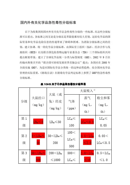 国内外有关化学品急性毒性分级标准