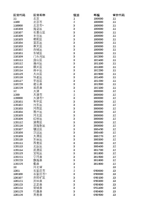全国各省市邮编对照表