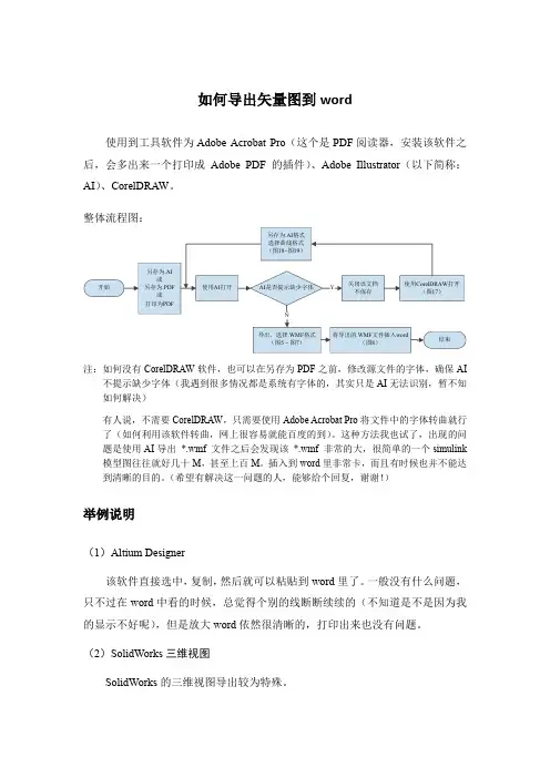 SolidWorks Altium Designer AutoCAD simulink 等导出矢量图到word里