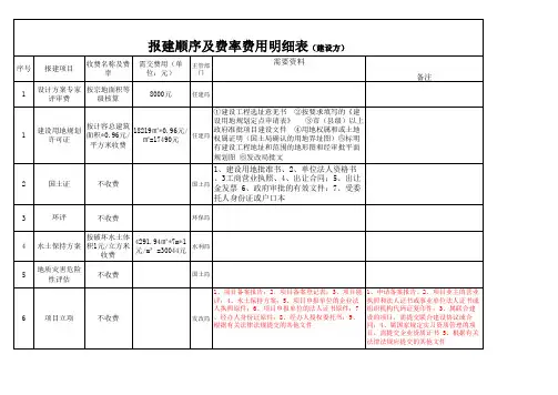 报建明细费 