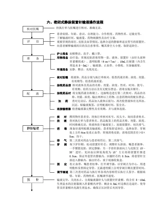 密闭式静脉留置针输液操作流程