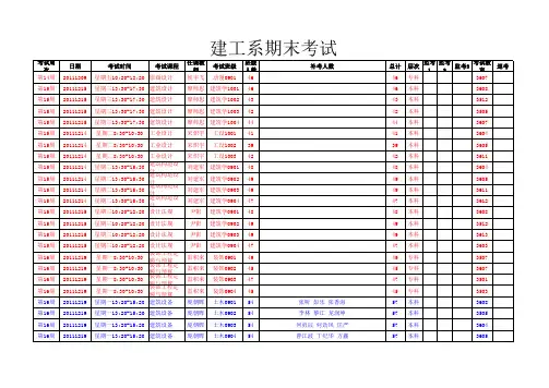 湖南工学院建工系2011-2012-1学期期末考试安排表(1)