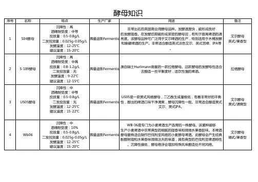 啤酒酵母知识
