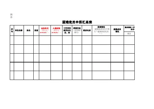 困难党员申报汇总表