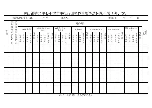 学生体育达标登分表(供打印)
