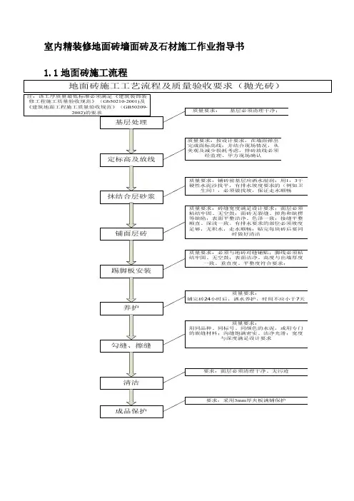 室内精装修地面砖墙面砖及石材施工作业指导书