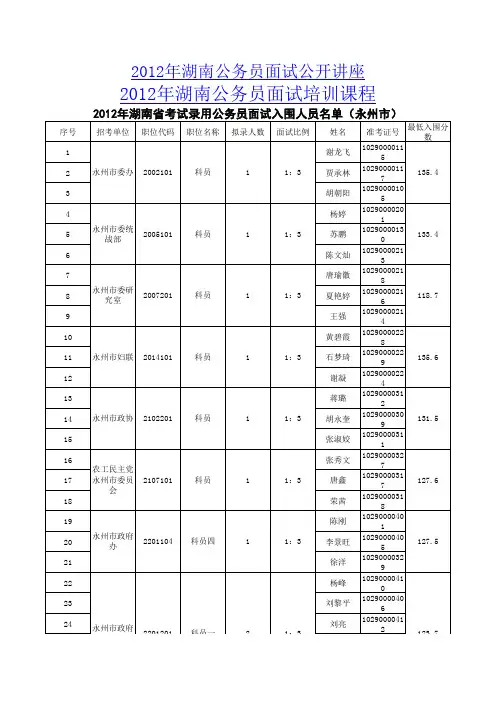 永州2012湖南公务员最低入围面试分数线加名单名单