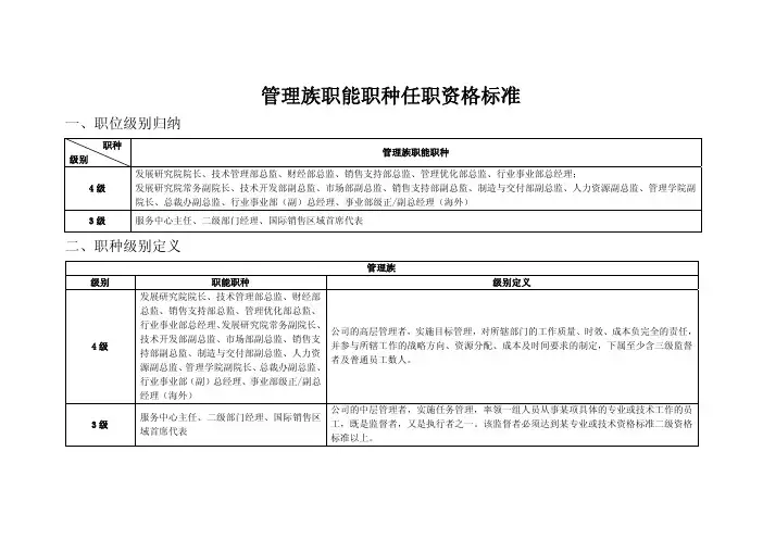 职能职种任职资格标准081030