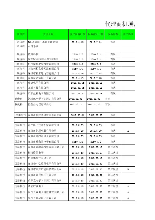最新STB客户列表