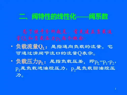 液压控制系统2