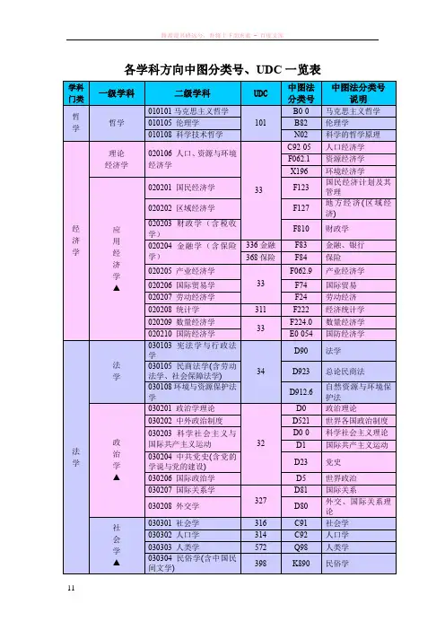 各学科方向中图分类号、udc一览表