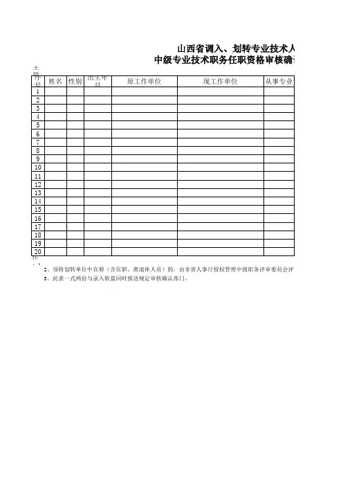 山西省调入划转专业技术人员中级专业技术职务任职资格审核确认一览表