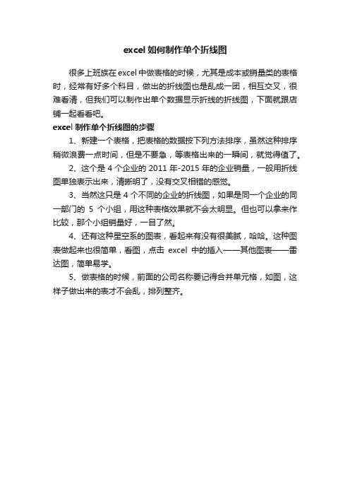 excel如何制作单个折线图