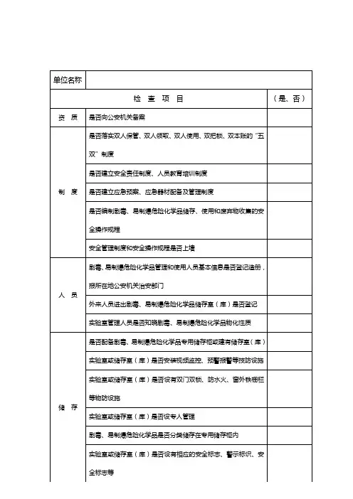 中学实验室剧毒、易制爆危化品隐患排查记录表
