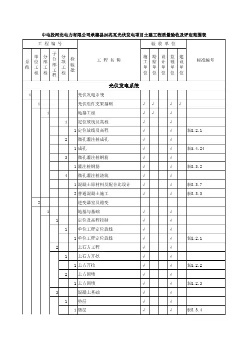 光伏工程检验批划分
