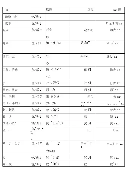 标准日语动词中文 原形 て形 ます形推荐文档