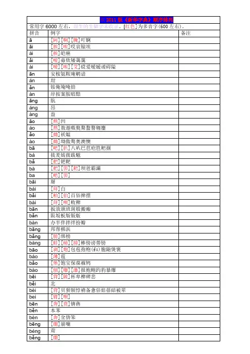 《新华字典》拼音汉字表