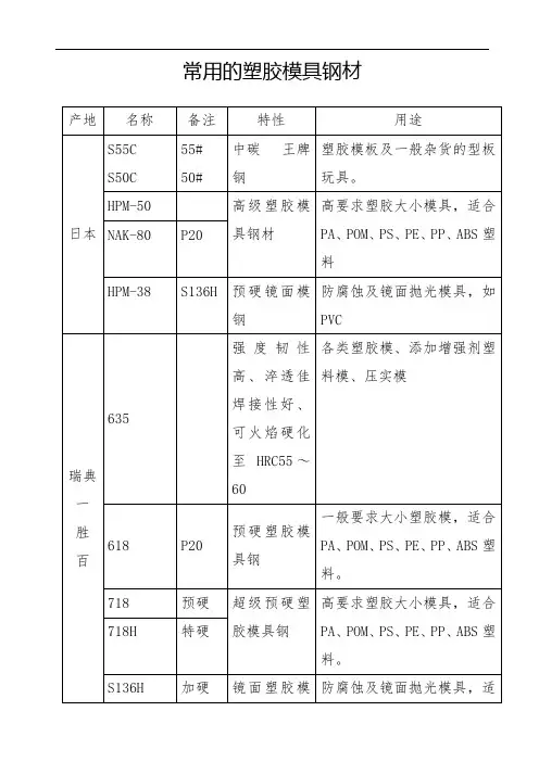 常用的塑胶模具钢材