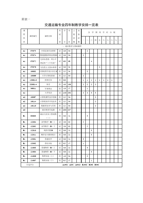 交通运输专业四年制教学安排一览表
