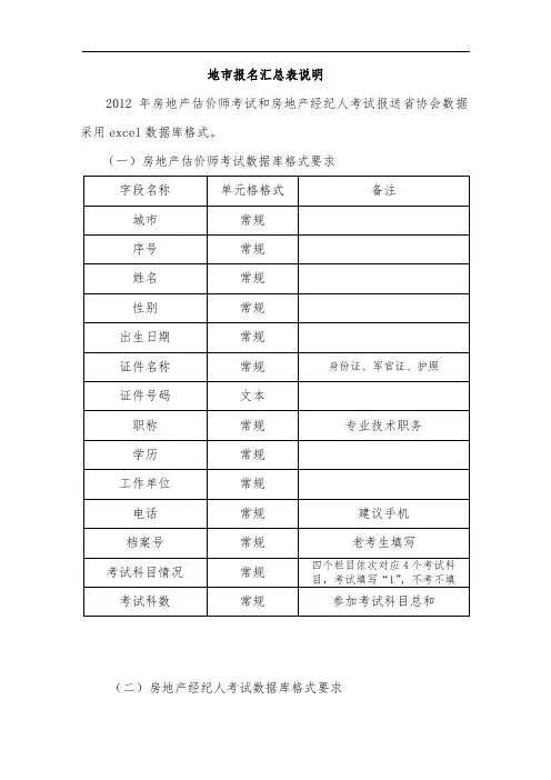 地市报名汇总表说明【模板】