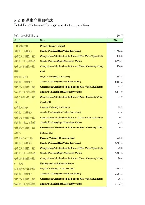 四川统计年鉴2016社会经济发展指标：能源生产量构成