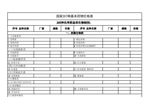 307种基本药物价格表