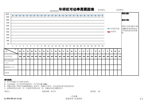3-1-8 样机可动率周跟踪表
