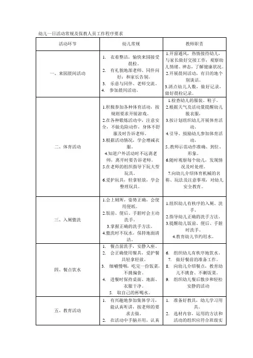 幼儿一日活动常规及保教人员工作程序要求