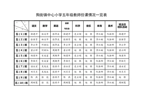 任课教师一览表