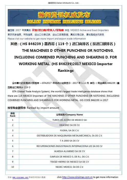 其他：(HS 846239)2017 墨西哥(119个)进口商排名(按进口额排名)