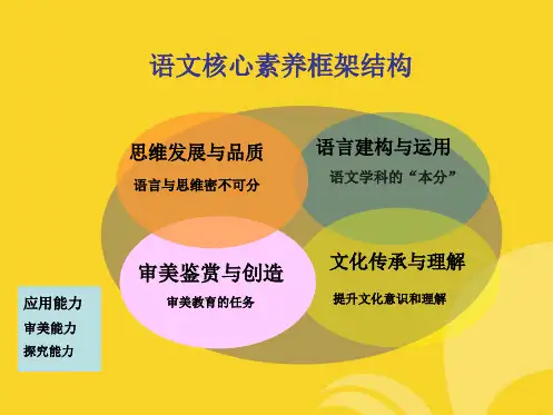 语文学科核心素养(共6张PPT)