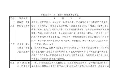 学校安全“一月一主题”教育实践活动安排表.doc
