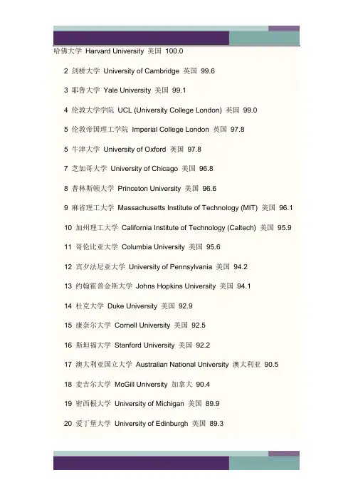 世界名牌大学排名