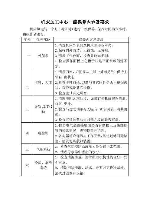 机床加工中心一级保养内容及要求