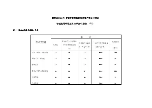 教发[2004]2号 普通高等学校基本办学条件指标